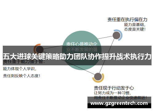 五大进球关键策略助力团队协作提升战术执行力
