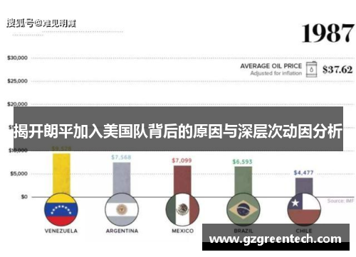 揭开朗平加入美国队背后的原因与深层次动因分析 揭开朗平加入美国队背后的原因与深层次动因分析