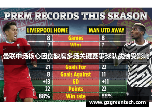 曼联中场核心因伤缺席多场关键赛事球队战绩受影响